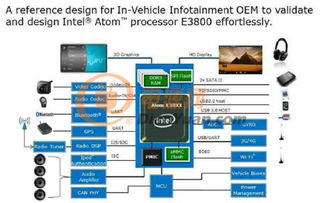 大聯大世平集團推出Intel E3800系列車載計算機解決方案及軟件服務，賦能智能出行新生態