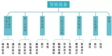 解放雙手，智造未來 智能制造裝備產(chǎn)業(yè)專利研發(fā)態(tài)勢深度分析