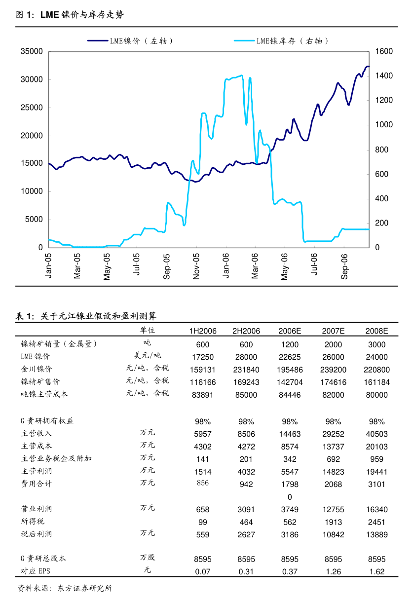 中控技術股份有限公司關于變更公司經營范圍暨修訂《公司章程》的公告