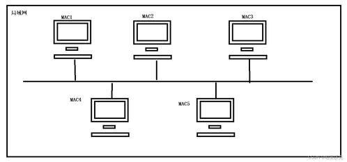 計算機(jī)網(wǎng)絡(luò) 基礎(chǔ)介紹與工程實踐