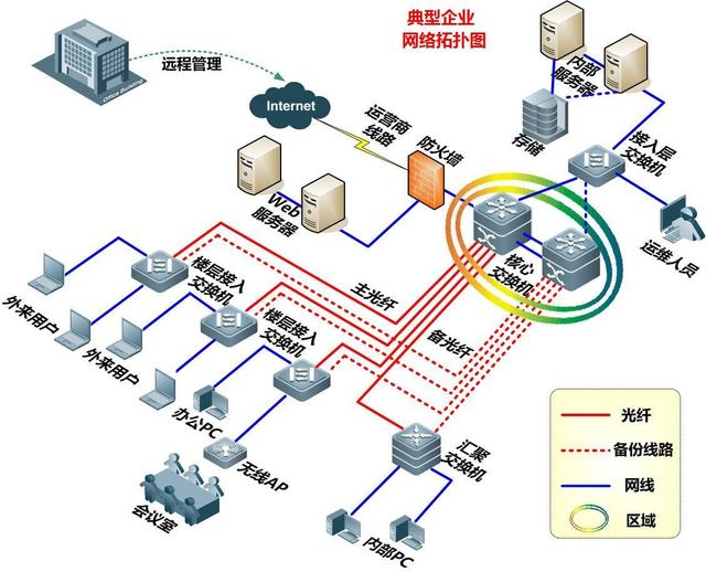 施工項目管理信息化與計算機(jī)網(wǎng)絡(luò)工程的設(shè)計與施工一體化實踐