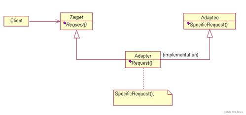 二十四種設(shè)計(jì)模式與六大設(shè)計(jì)原則（二） 定義、核心思想、適用場(chǎng)景及優(yōu)缺點(diǎn)